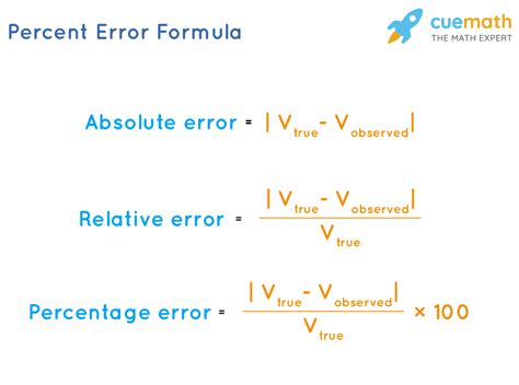 Percent Error Calculation