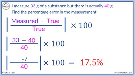 Percent Error Mr Bower X27 S 7th Grade Of Error Worksheet 7th Grade - Of Error Worksheet 7th Grade