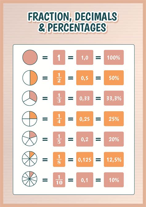 percent fraction decimal