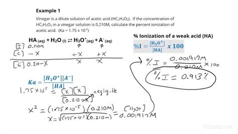 Percent Ionized Formula