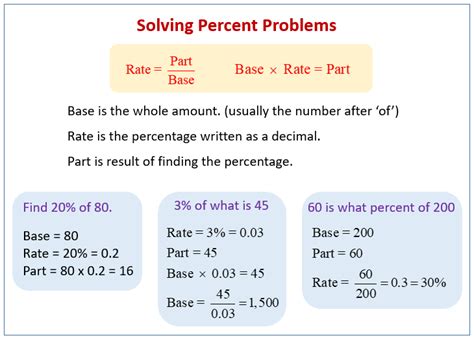 Read Online Percent Solution Math Problems 