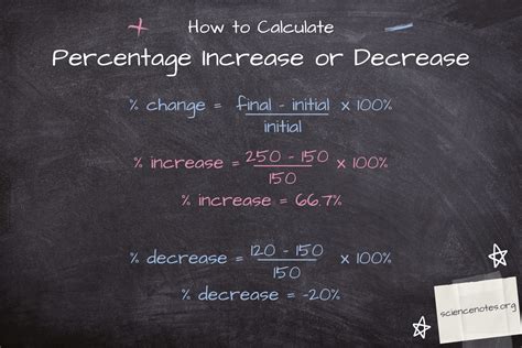 Percentage Increase