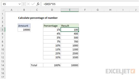 percentage of a number formula excel