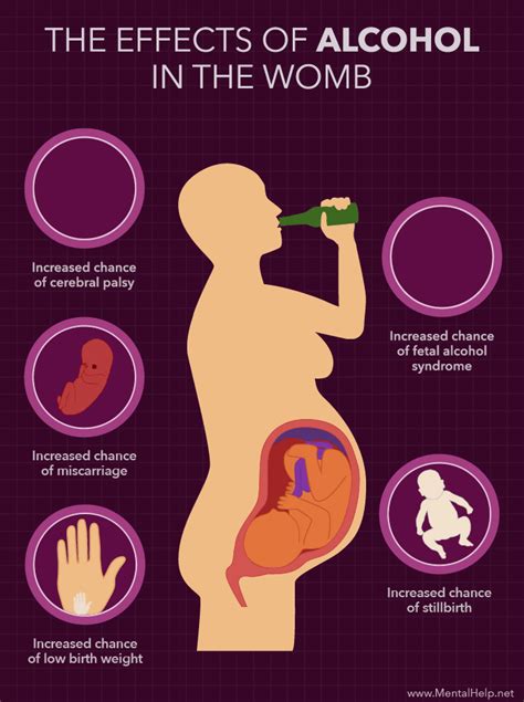 Percentage Of Drinking During Pregnancy