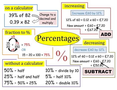 Percentage Strategies Mdash 5280 Math 10 Strategy Math - 10 Strategy Math