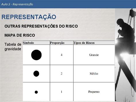 Percepção De Risco