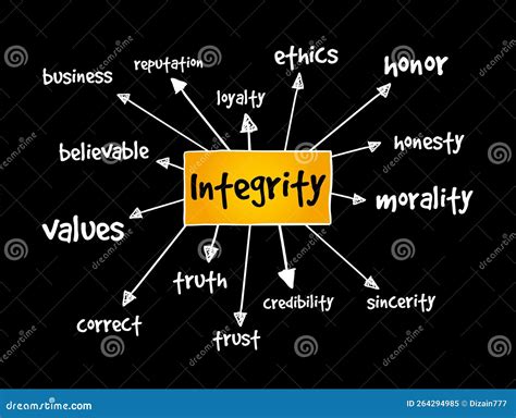Read Perceptions Of Moral Integrity The Author S 2011 