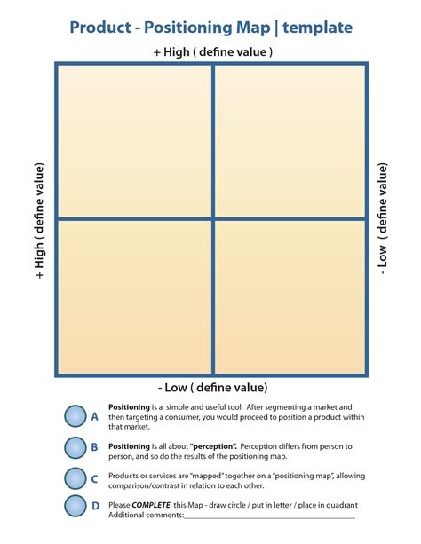 perceptual map template Google Search Positioning Pinterest