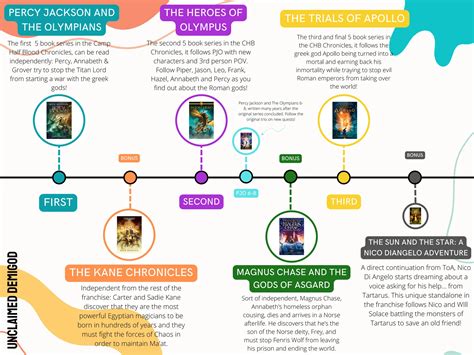 Percy Jackson Reading Level