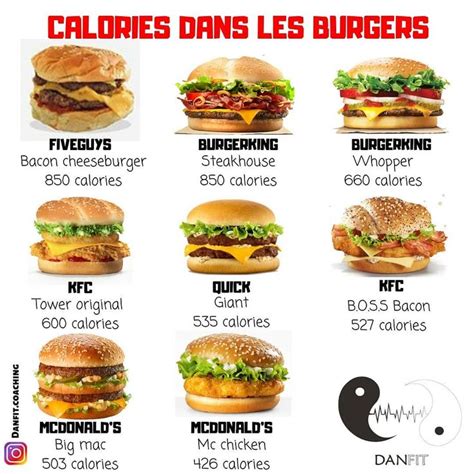 Perdre Du Poids Calorie Burger Maison - Calorie Burger Maison