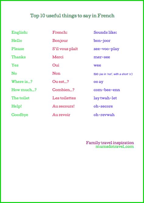 Perfect List Of French Words That Start With School Words That Start With I - School Words That Start With I