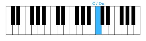 Perfect Notes Piano Do Re Mi