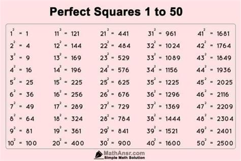 Perfect Square Calculator Table Of Perfect Squares - Table Of Perfect Squares