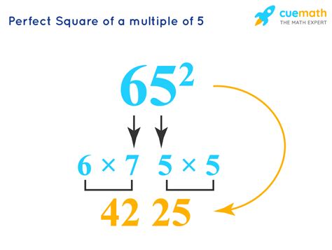 Perfect Square Definition Tips And Tricks Formula Examples Table Of Perfect Squares - Table Of Perfect Squares