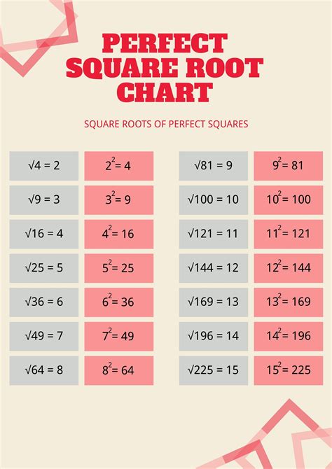 Perfect Square Roots Chart Printable Pdf Download Perfect Squares Chart Printable - Perfect Squares Chart Printable