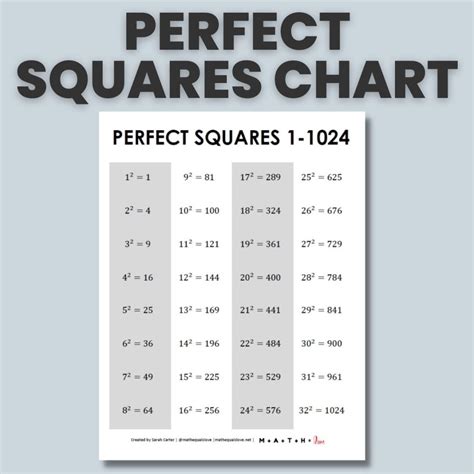 Perfect Squares Chart Free Pdf Printable Values Of Table Of Perfect Squares - Table Of Perfect Squares