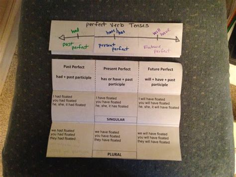 Perfect Verb Tense Foldable
