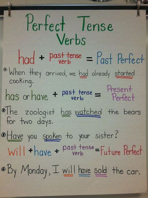 Perfect Verb Tenses Fifth Grade English Worksheets Biglearners Future Tense Worksheet Fifth Grade - Future Tense Worksheet Fifth Grade