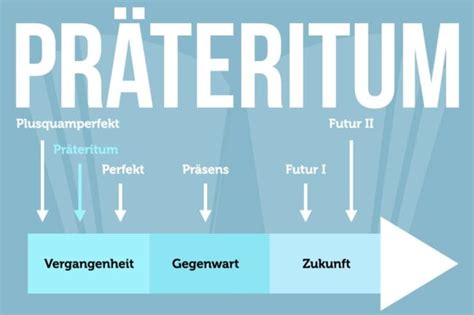 Perfekt Oder Präteritum