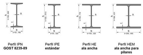 Perfil Doble T