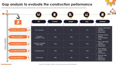 Performance Analysis In The Construction Industry By The