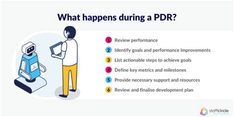 Performance And Development Review Pdr Example Forms