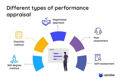Performance Appraisal Effectiveness Analysis