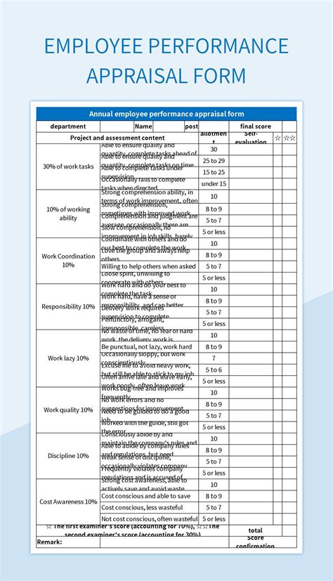 Performance Appraisals Samples For Budget Analyst