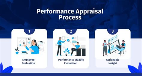 Performance Appraisals That Work: Features 150 Samples For Every Situation