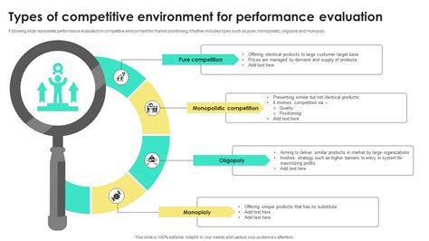 performance assessment competitive strategy evaluation