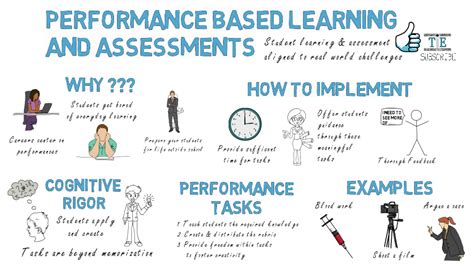 Performance Based Learning Assessment In Middle School Science