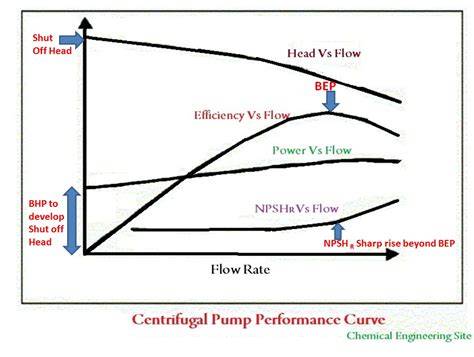 performance curve centrifugal pump ksb
