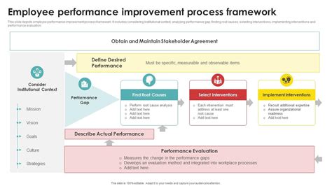 Performance Improvement Framework