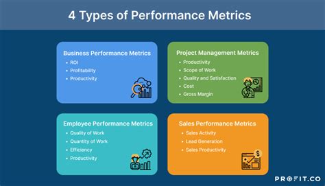 performance measures performance measures benchmarks and or
