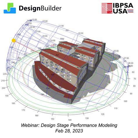 performance modeling and design of computer systems