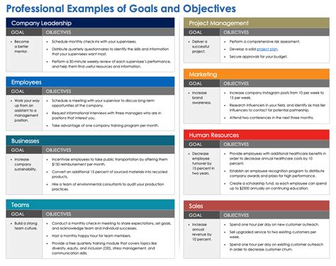 Performance Objectives Examples For Administrative Assistant