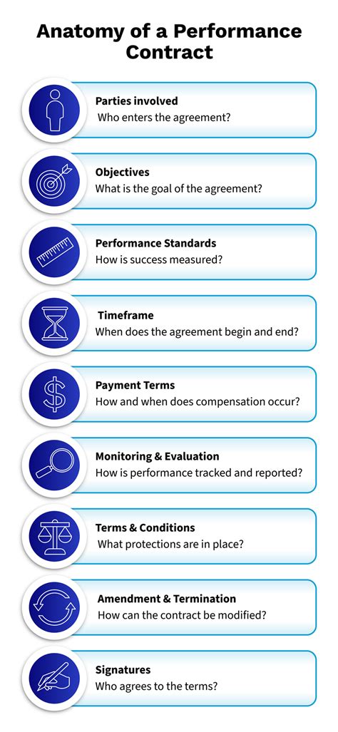Performance Of Contract