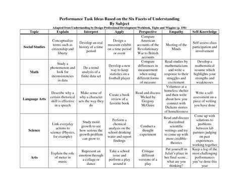 Performance Task For Science   6 Steps For Building Science Trajectory Based Performance - Performance Task For Science