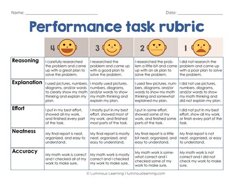 Performance Tasks And Rubrics For Middle School Mathematics 2nd Grade Performance Tasks - 2nd Grade Performance Tasks