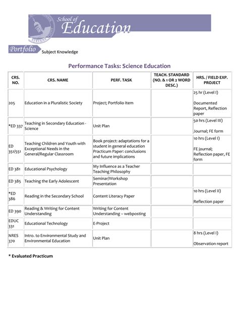 Performance Tasks Science Education Subject Knowledge Science Performance Task - Science Performance Task
