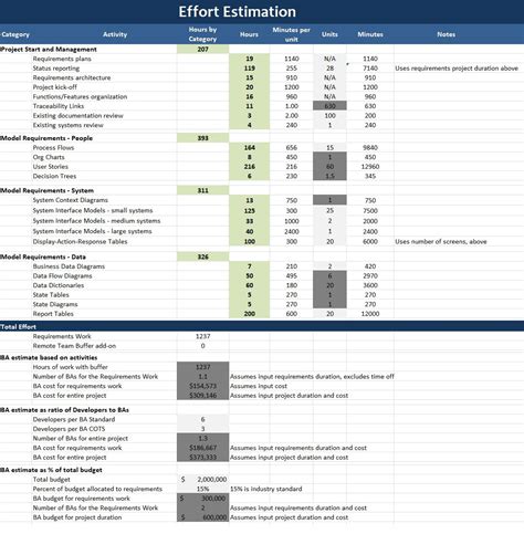 Performance Testing Effort Estimation Template