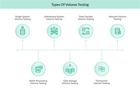 Performance Testing Sap Volume Testing Facts