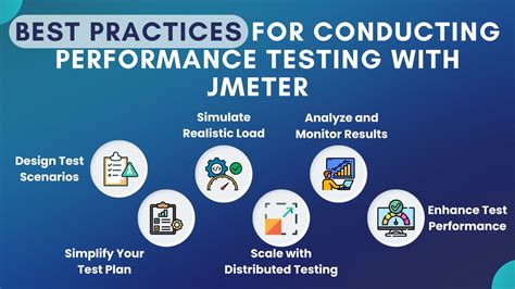 Performance Testing With Jmeter 29 Bayo Erinle