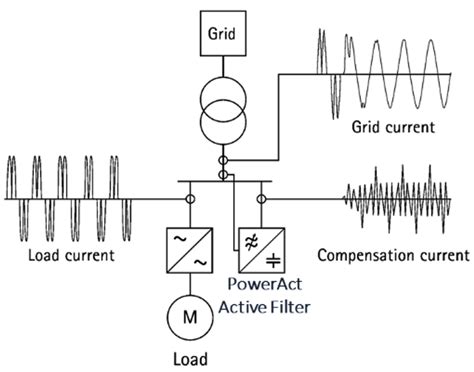 Download Performance Analysis Of Active Power Filter For Harmonic 