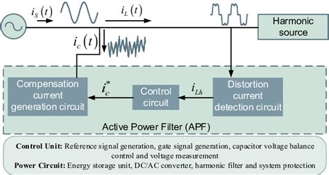 Download Performance Analysis Of Active Power Filter For Harmonic 