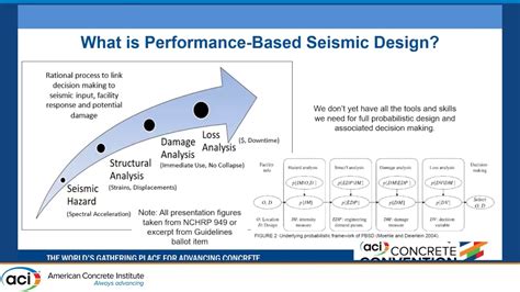 Full Download Performance Based Seismic Design Rising 
