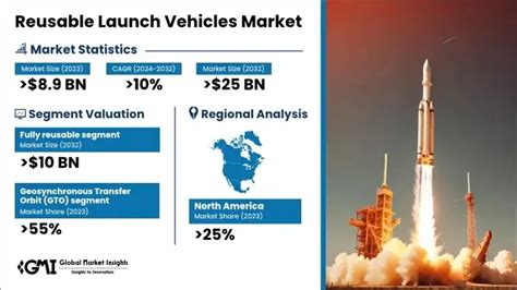 Full Download Performance Comparison Of Reusable Launch Vehicles 