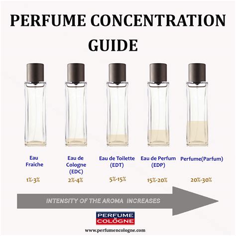 perfume tests
