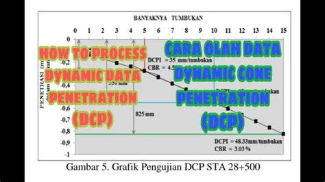 perhitungan dcp grafik