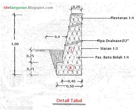 Perhitungan Talud